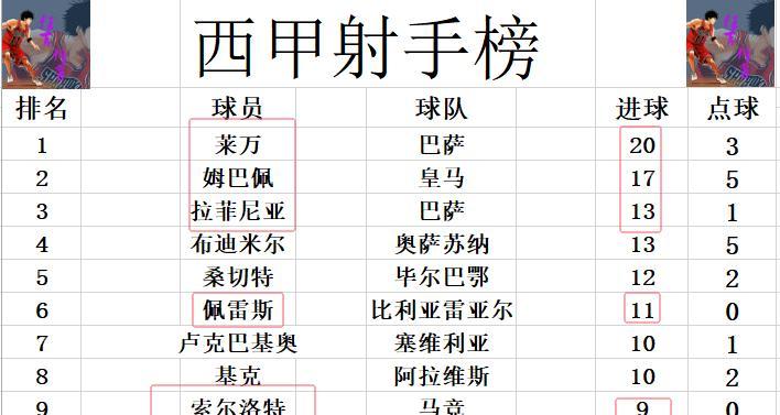 开云体育官方网站-关于马竞客场大胜，稳固西甲积分榜第二的信息