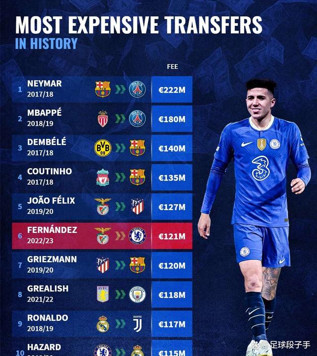 开云APP-切尔西青训苗子受肯定，欧洲顶级俱乐部盯上英超新星