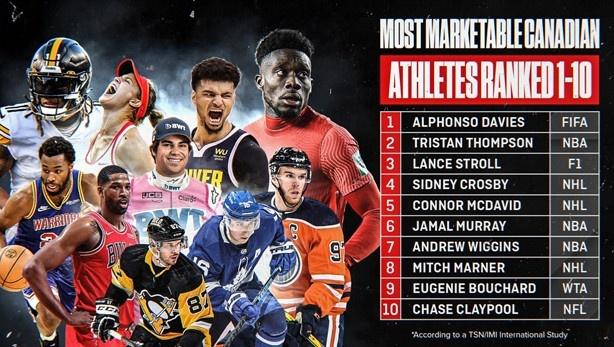 开云体育下载-加拿大选手获得年度最有价值球员奖