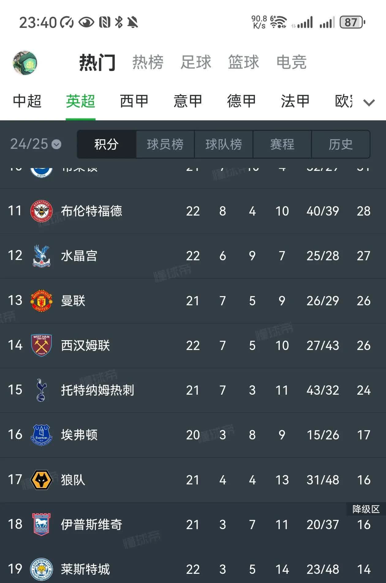 开云体育入口-关于数据分析：曼联历史战绩与本届展望的信息