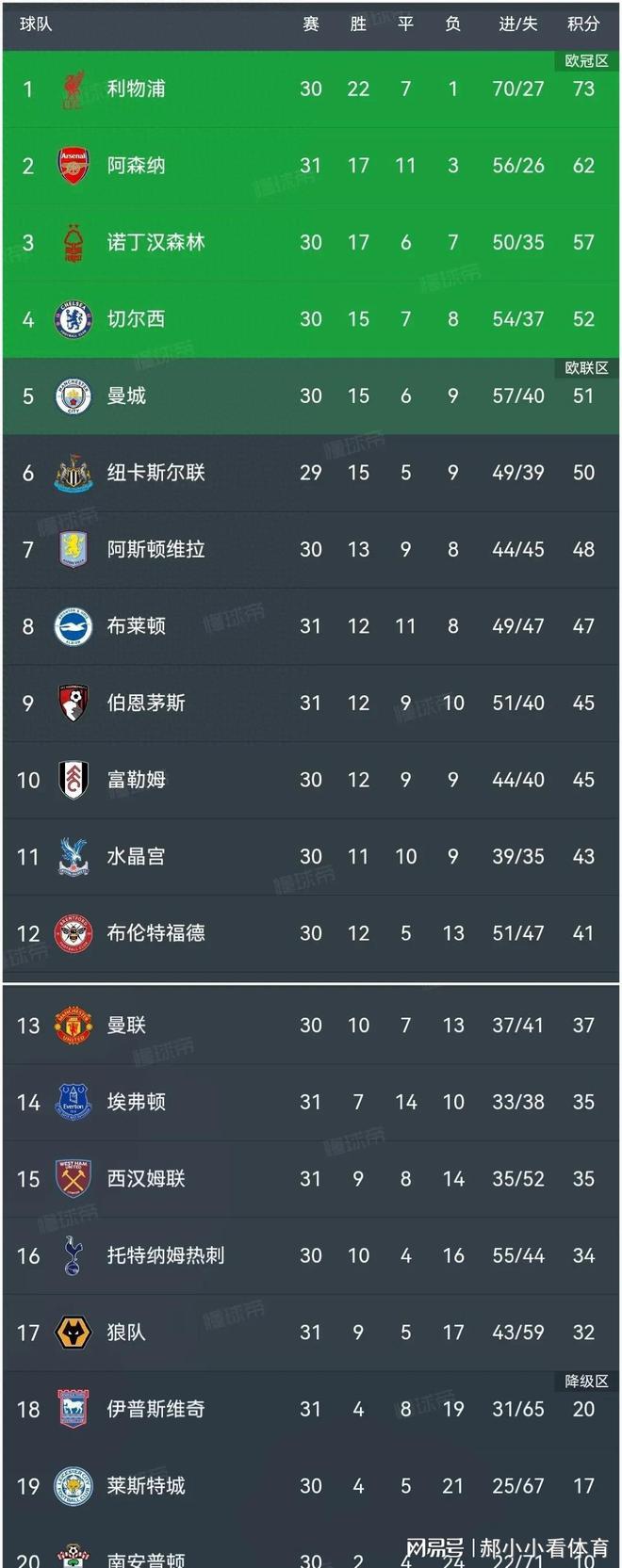 开云体育APP下载-包含阿森纳大胜布莱顿，英超强势竞逐欧冠资格的词条