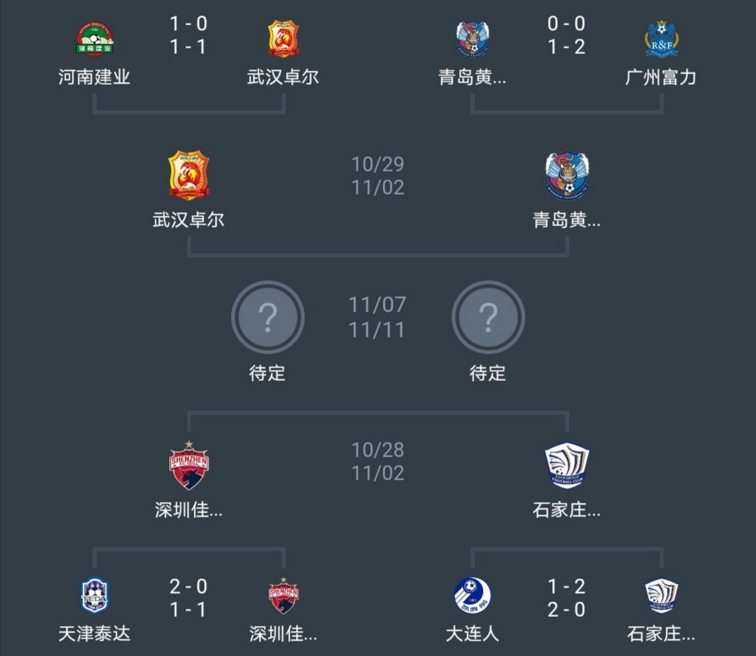 河南建业客场大胜青岛黄海,稳固积分榜前列的简单介绍 河南建业客场大胜青岛黄海,稳固积分榜前列的简单介绍