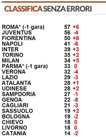 尤文图斯逼平罗马，积分榜位置保持不变的简单介绍