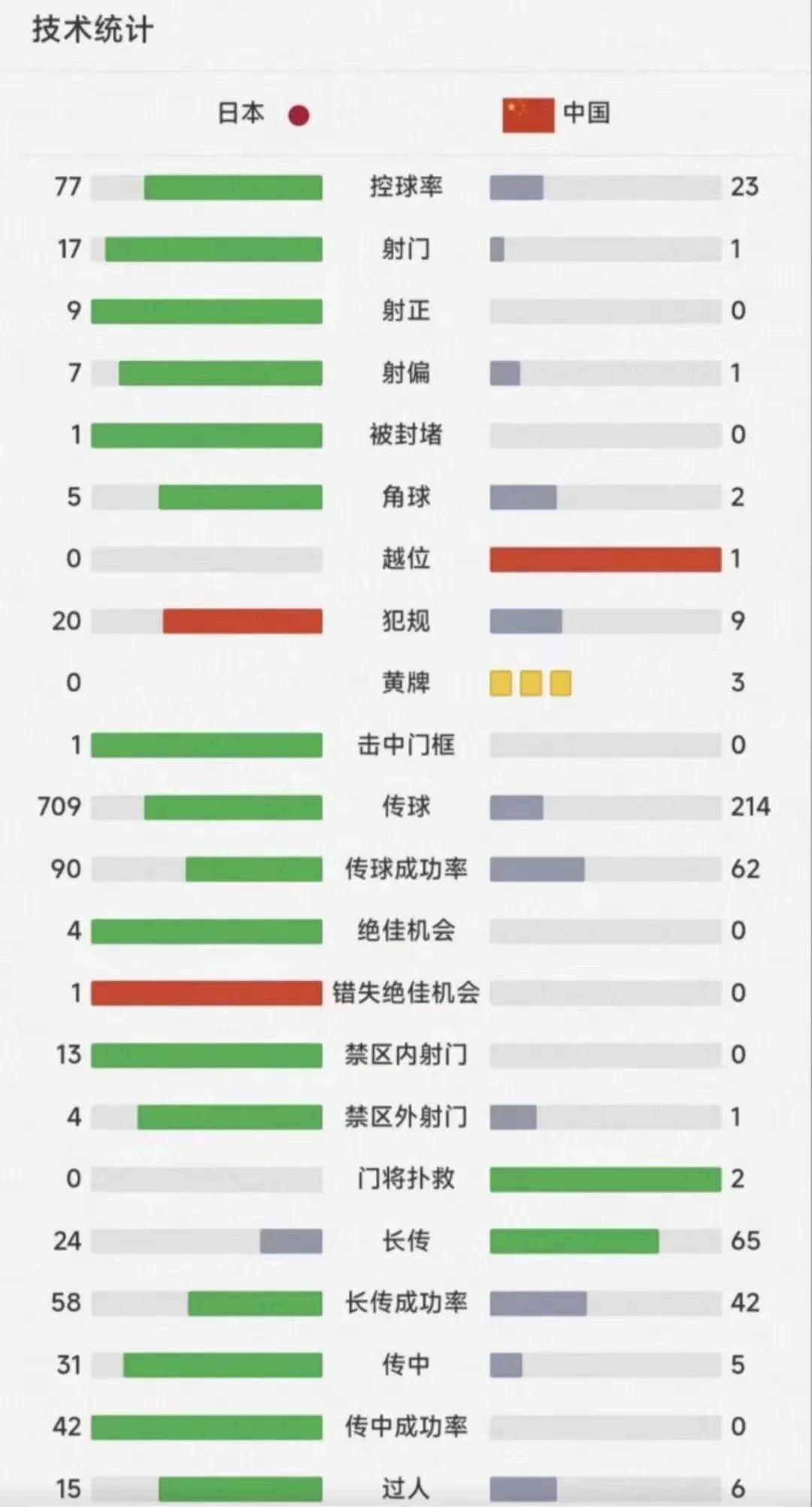 比赛节奏悍然改变，预示着球队状态回升