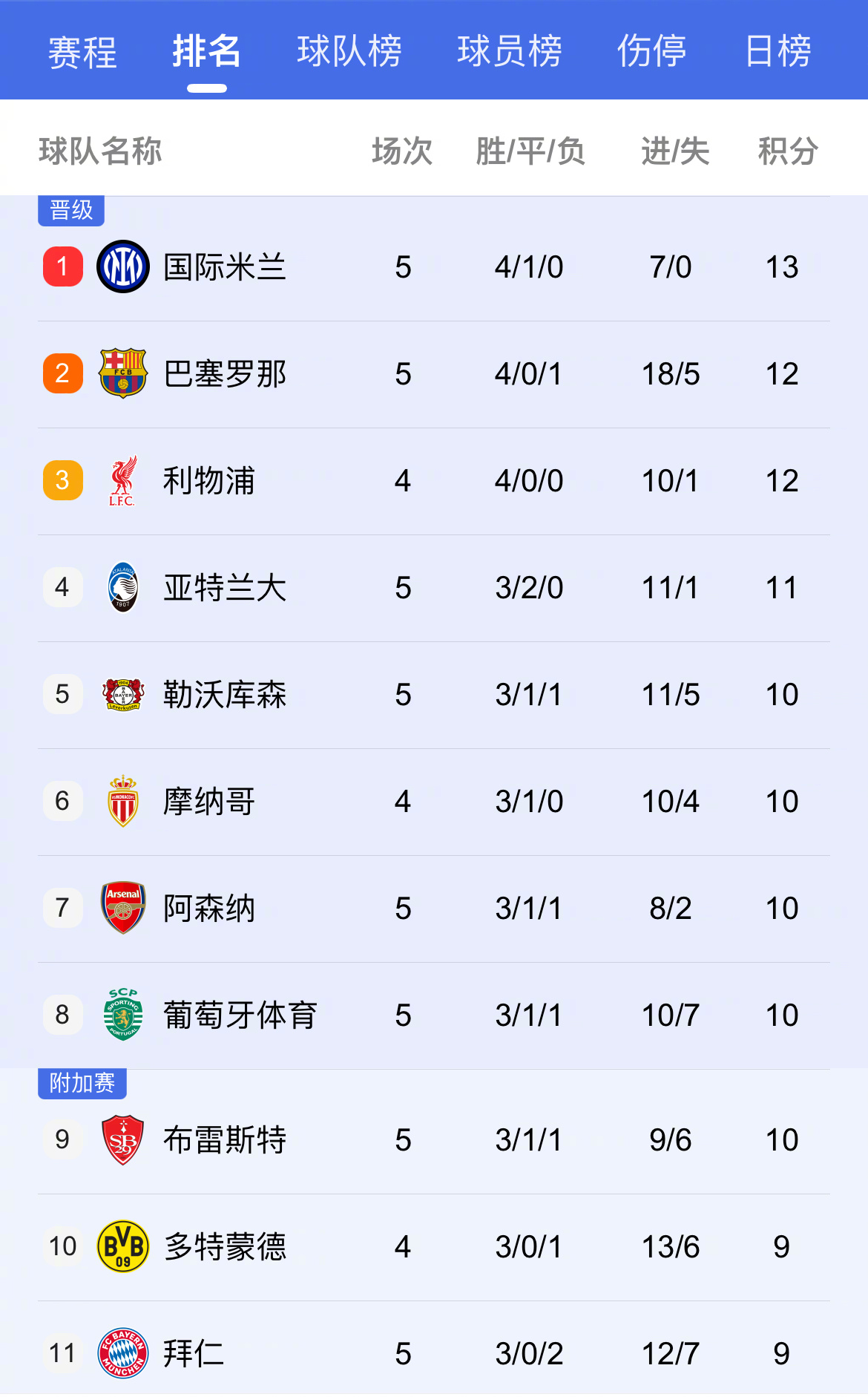 开云官网-曼城连续高歌猛进，神勇无敌