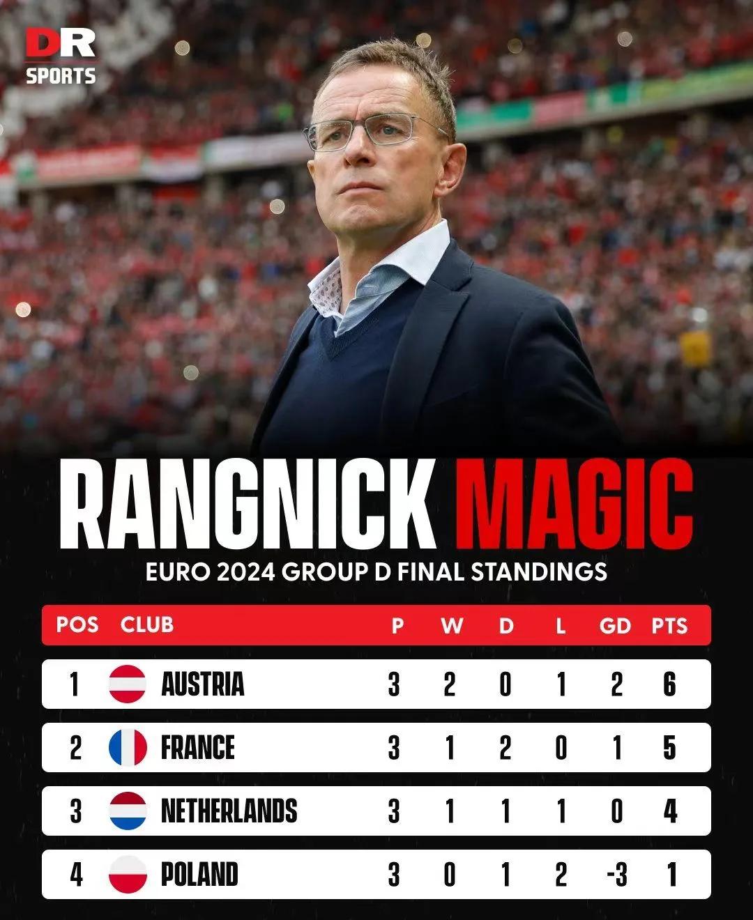 关于奥地利队斩获胜利，小组出线前景一片光明的信息