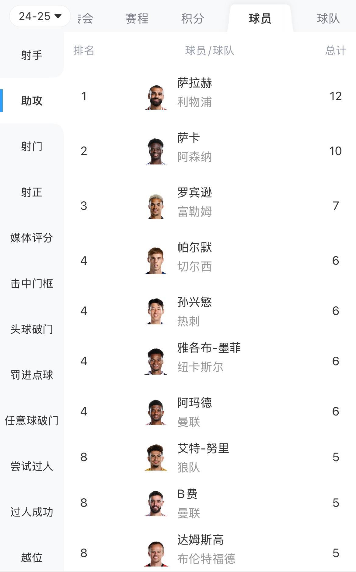 开云体育下载-包含利物浦逆袭取胜，冲上积分榜前列的词条