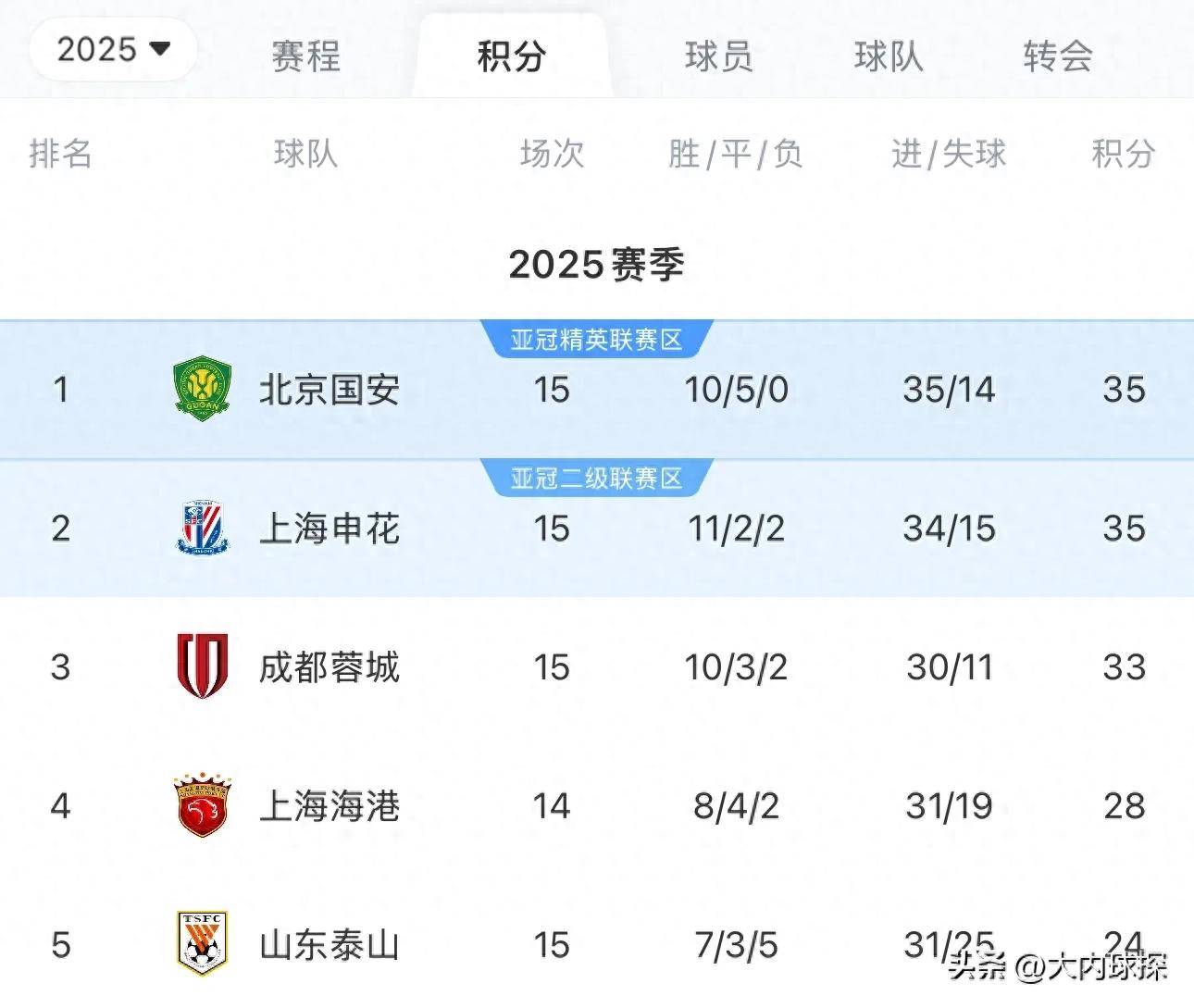 开云体育app-包含国安客场逼平苏宁，保持不败战绩的词条