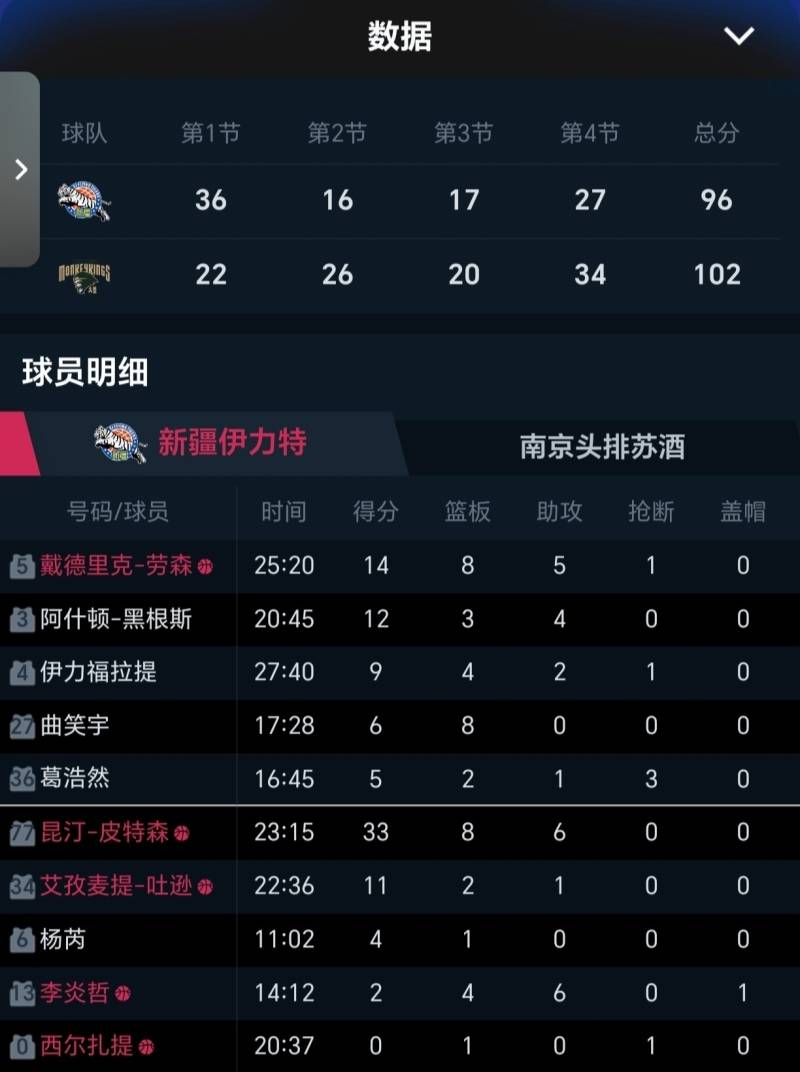 开云体育登录-新疆飞虎成功赢得对阵辽宁的激烈比赛的简单介绍