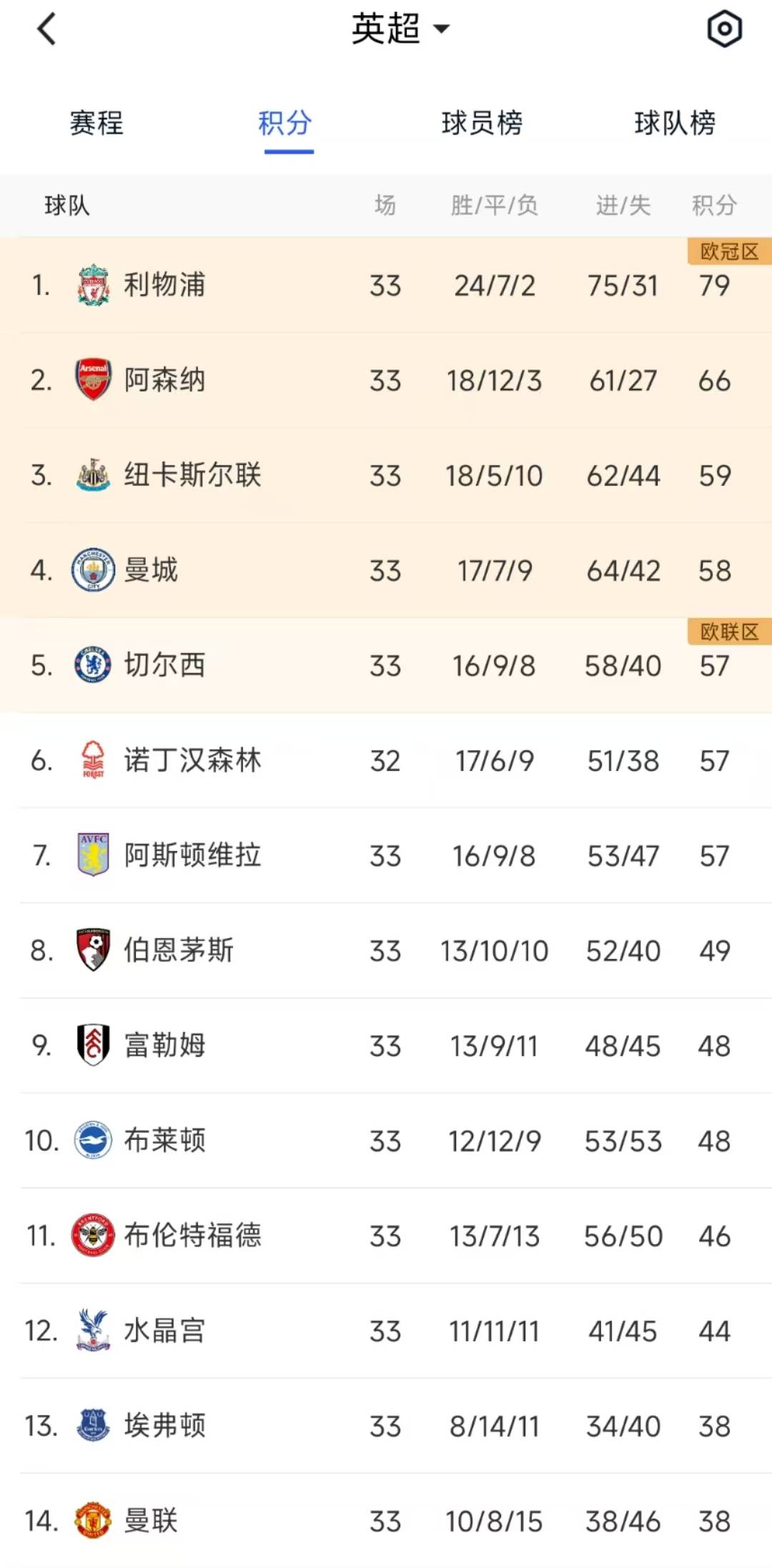 开云体育中国-利物浦遭受失利，积分榜下滑