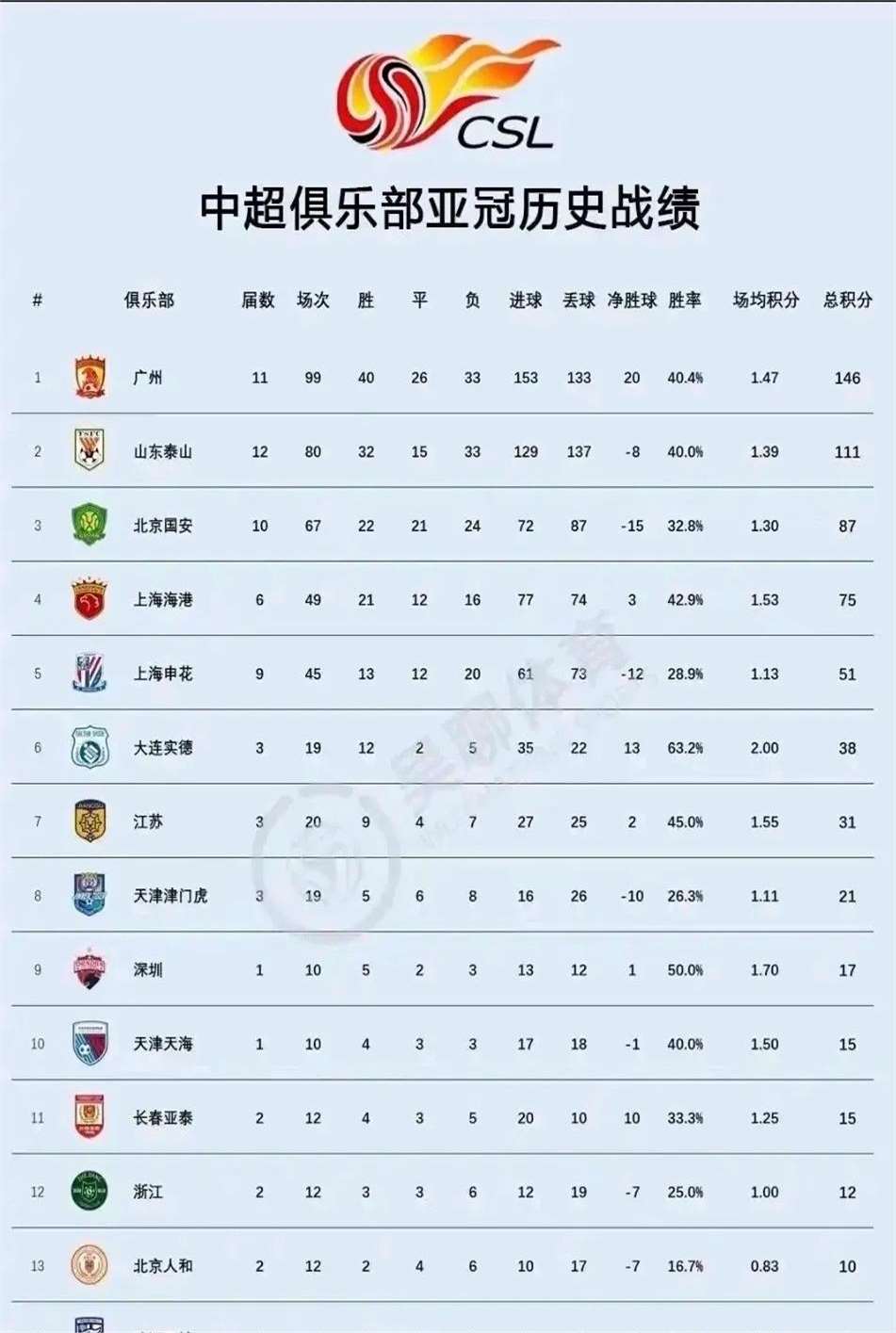 球队运气佳，连续凭借一球小胜的简单介绍