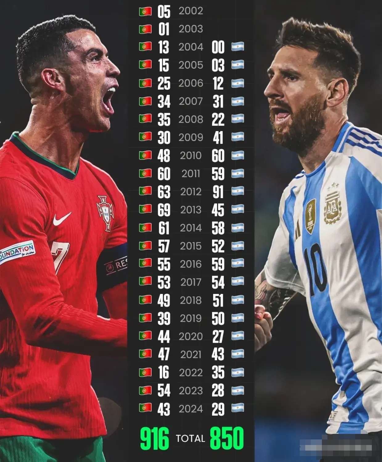 开云APP-葡萄牙队对阵英格兰，梅西斩获帽子戏法