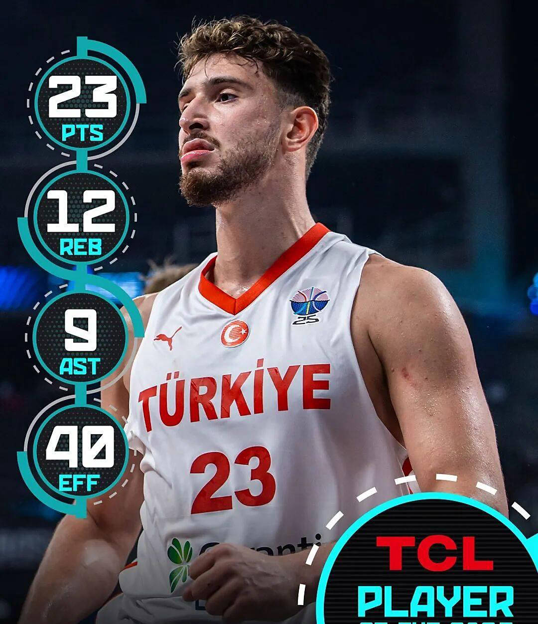 球员个人表现抢眼，一人凭实力领先