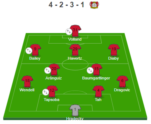 开云下载-勒沃库森大胜柏林赫塔，攀升积分榜