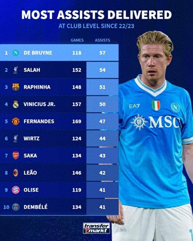 开云官网-国际米兰完胜瑞士，德布劳内送出助攻